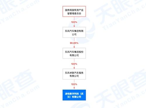 东风汽车成立数字科技公司 经营范围含5g通信技术服务